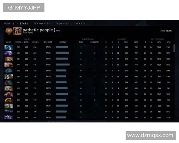 DOTA2团队协作实力榜单权威发布揭示顶尖战队实力对比与分析